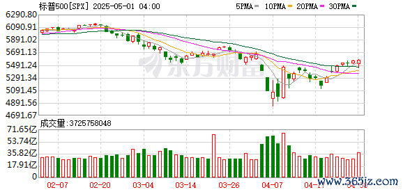 K图 SPX_0