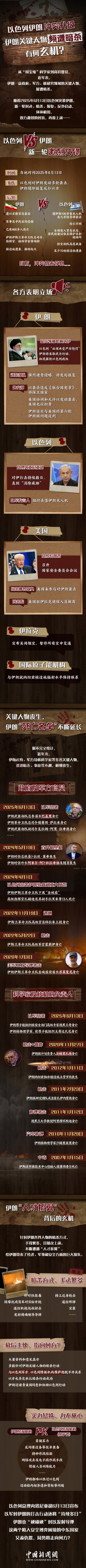 正规配资门户网站 以色列伊朗冲突升级 伊多名关键人物死亡！暗杀频发有何玄机？